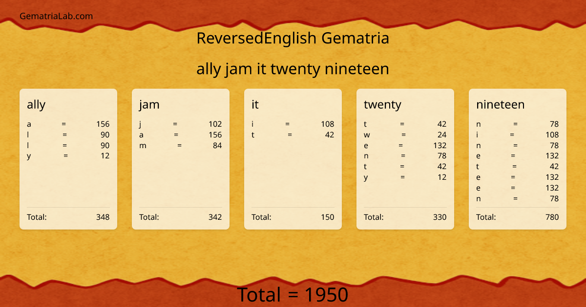 ally jam it twenty nineteen in reversedEnglish Gematria